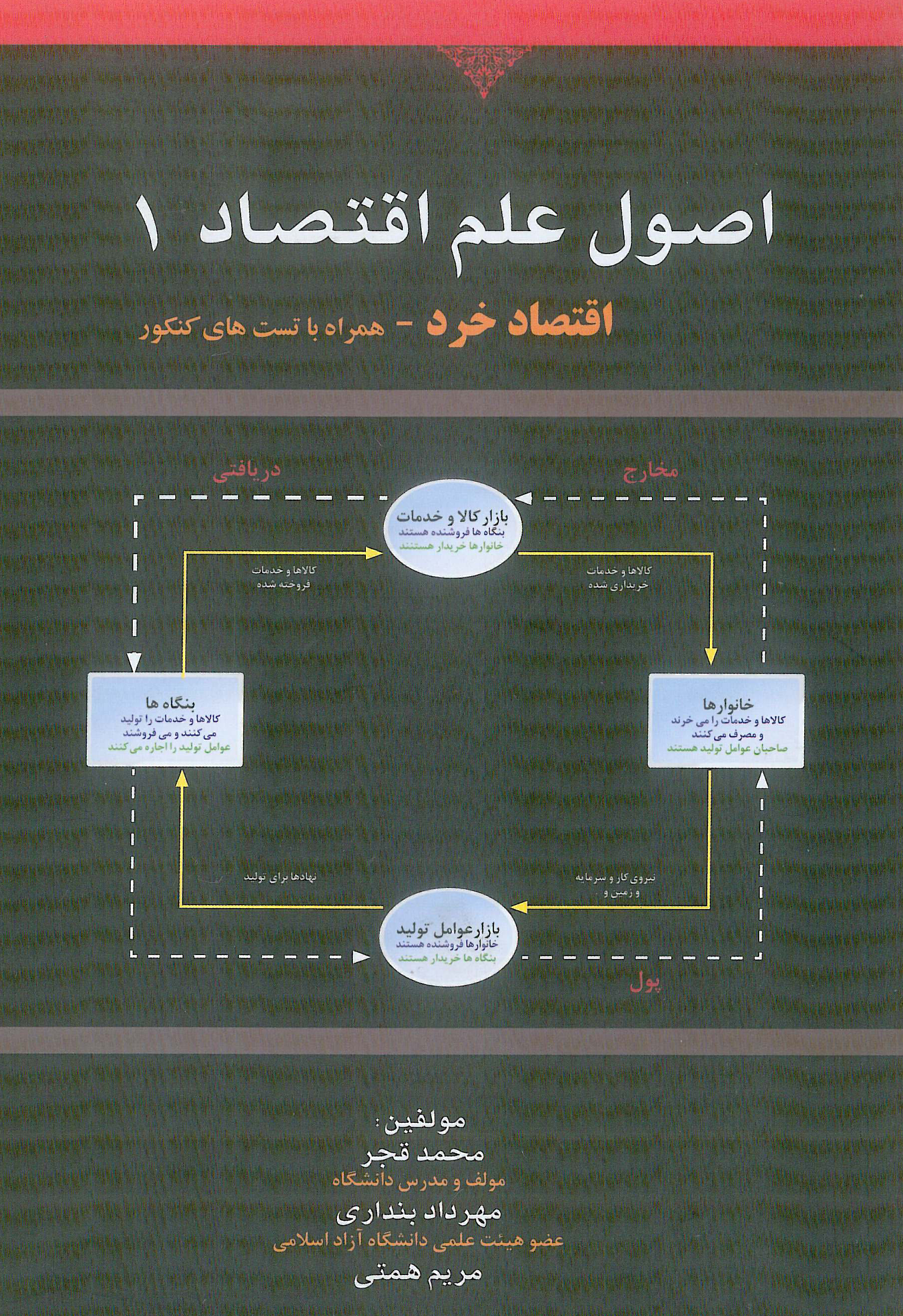 اصول علم اقتصاد 1 قجر هوشمند تدبیر